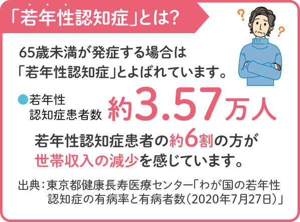 「若年性認知症」とは？ 65歳未満が発症する場合は「若年性認知症」とよばれています。